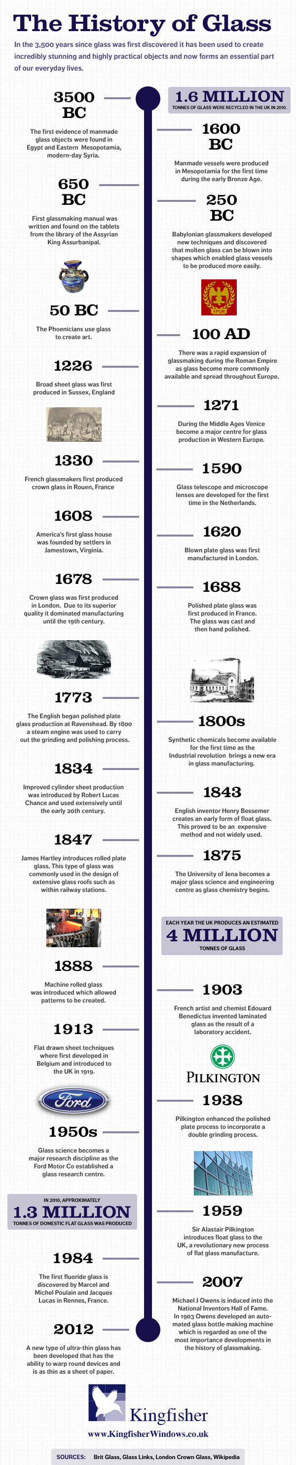 Infographic Timeline: The History of Glass